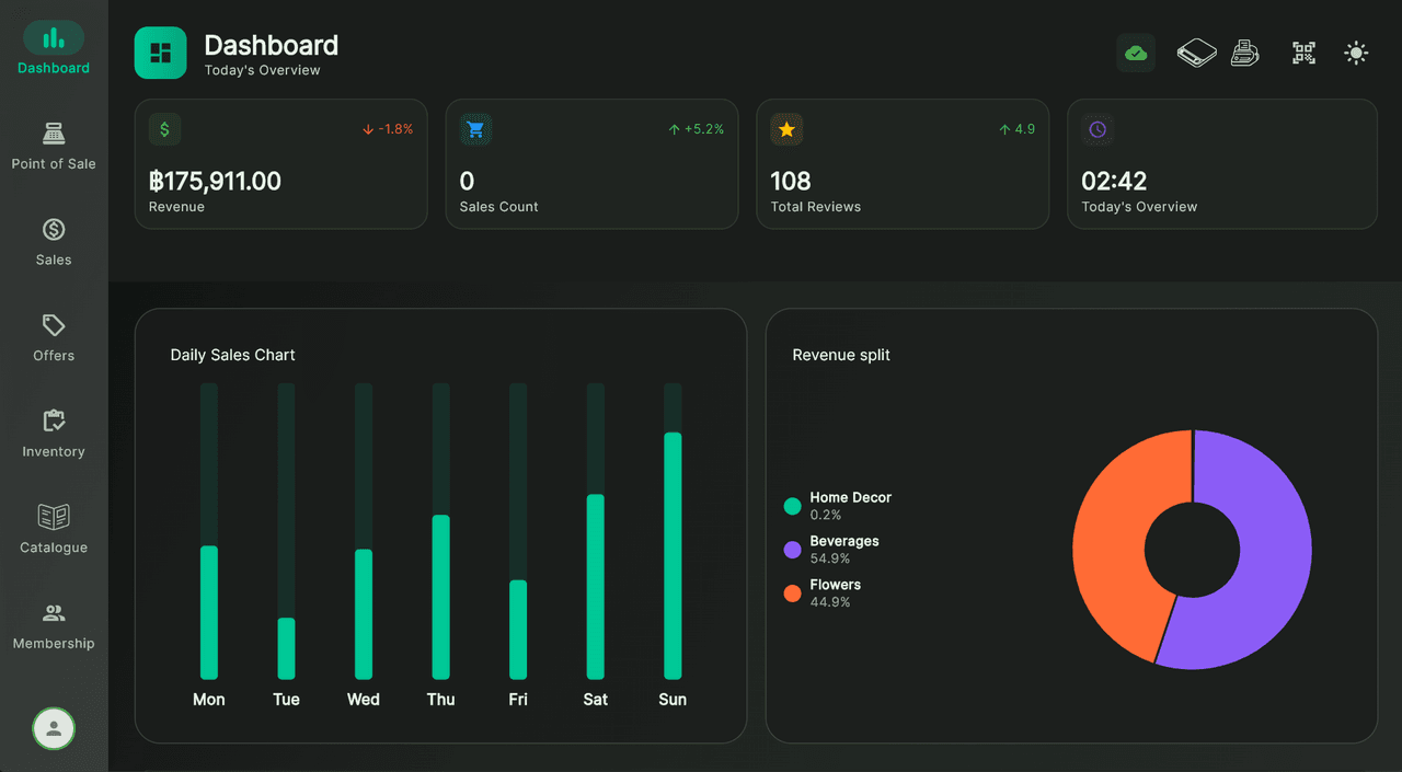 Budy POS Dashboard